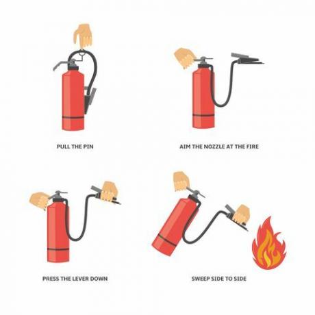 Instruksjoner for bruk av brannslukningsapparat.