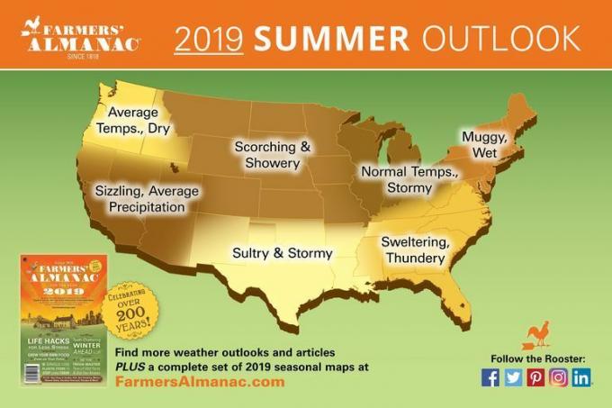 Farmers almanac sommer 2019 spådommer